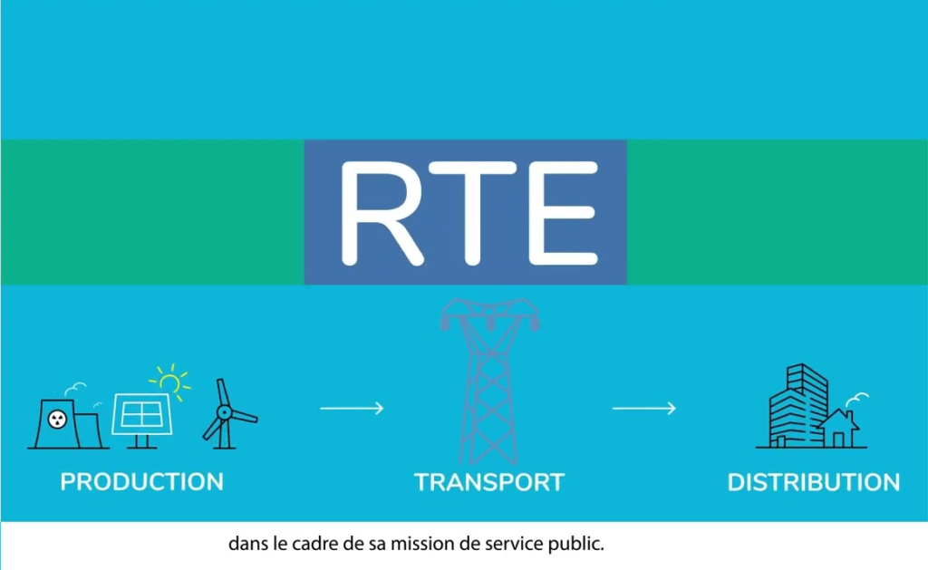 Rte